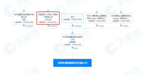 阿里系再拓新局 成立合肥菜劃算，賦能農(nóng)產(chǎn)品銷售與網(wǎng)絡(luò)技術(shù)融合