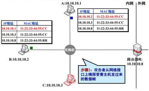 網(wǎng)絡(luò)監(jiān)聽(tīng)技術(shù) 網(wǎng)絡(luò)世界的“雙刃劍”