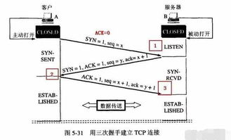 計(jì)算機(jī)網(wǎng)絡(luò)技術(shù)面試常見(jiàn)問(wèn)題 這些你都準(zhǔn)備好了嗎？——網(wǎng)絡(luò)技術(shù)篇